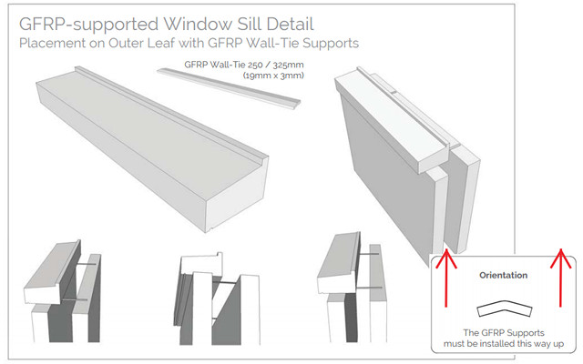 Window-Sill-Supports