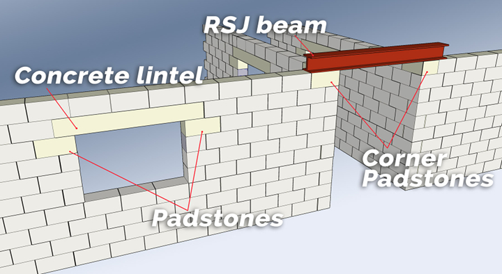 Standard and corner padstones